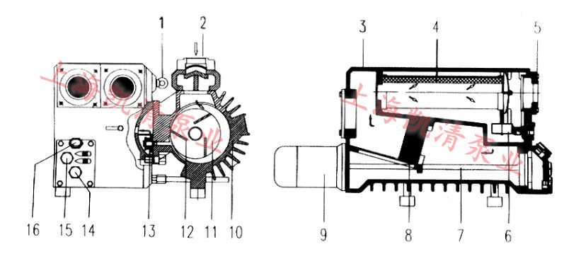 XD旋片式真空泵